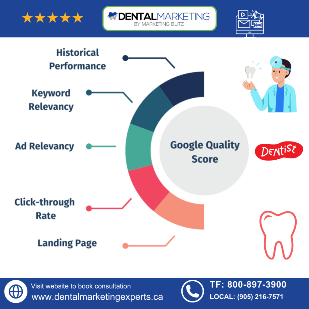 Google Ads for Dentists 3