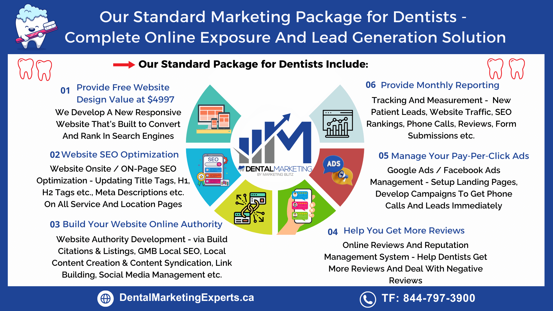 Alex Bangura - Dental Marketing Strategies And Packages