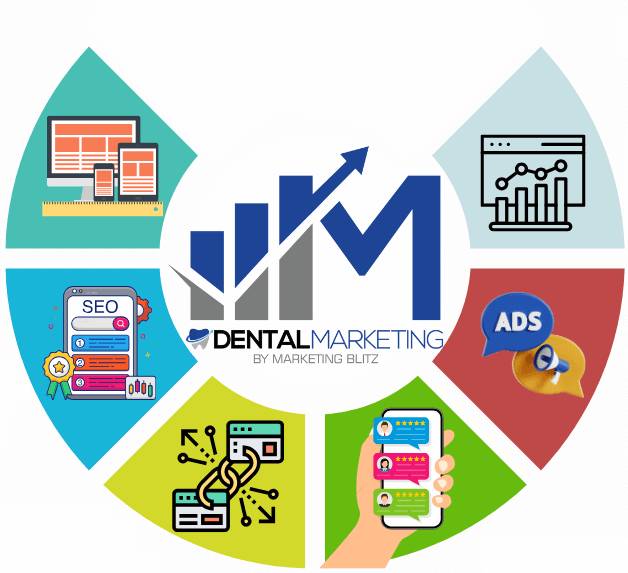 dental marketing