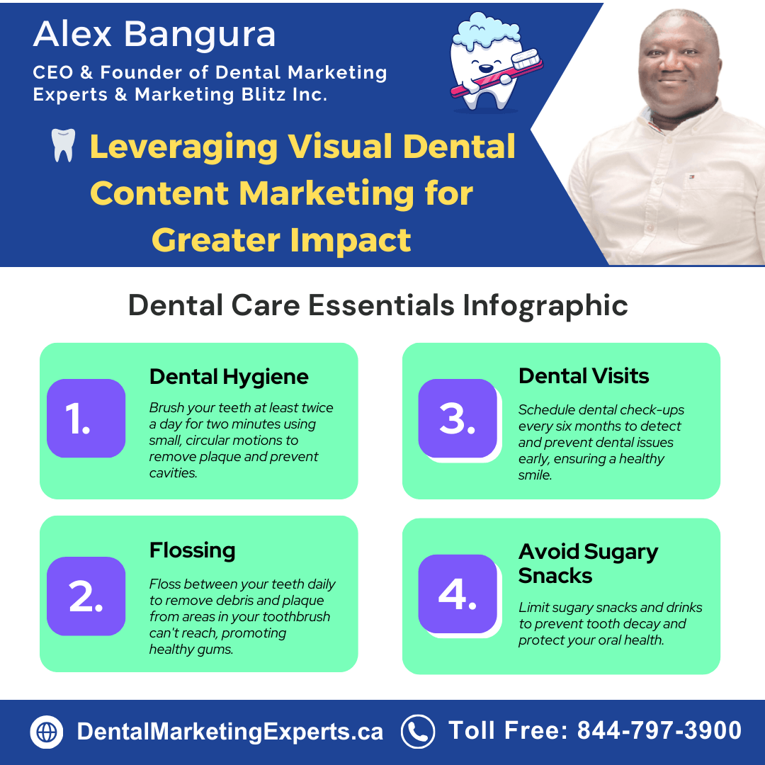 dental content marketing by Alex Bangura 4