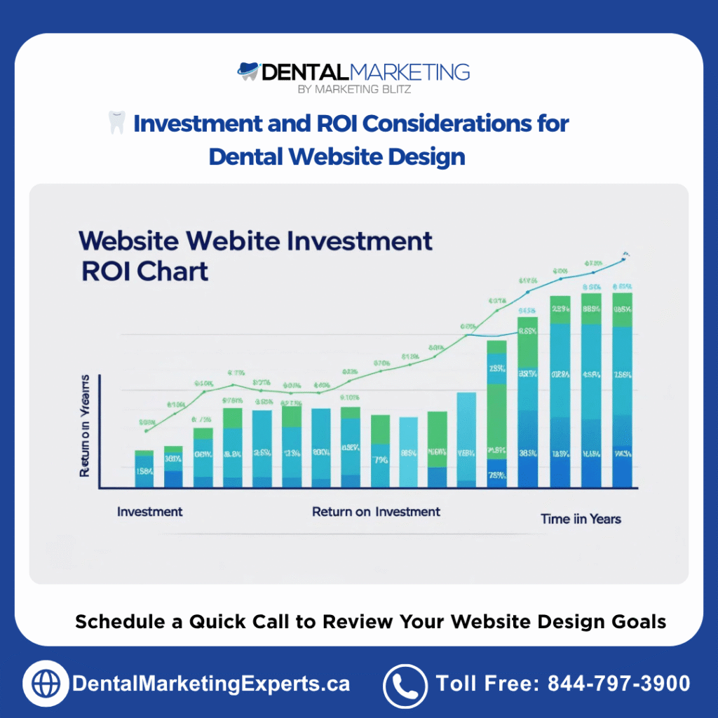dental web design ROI consideration