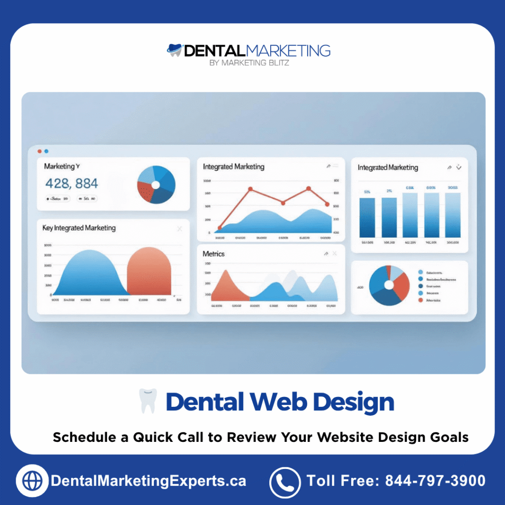 dental website design - integrated marketing dashboard