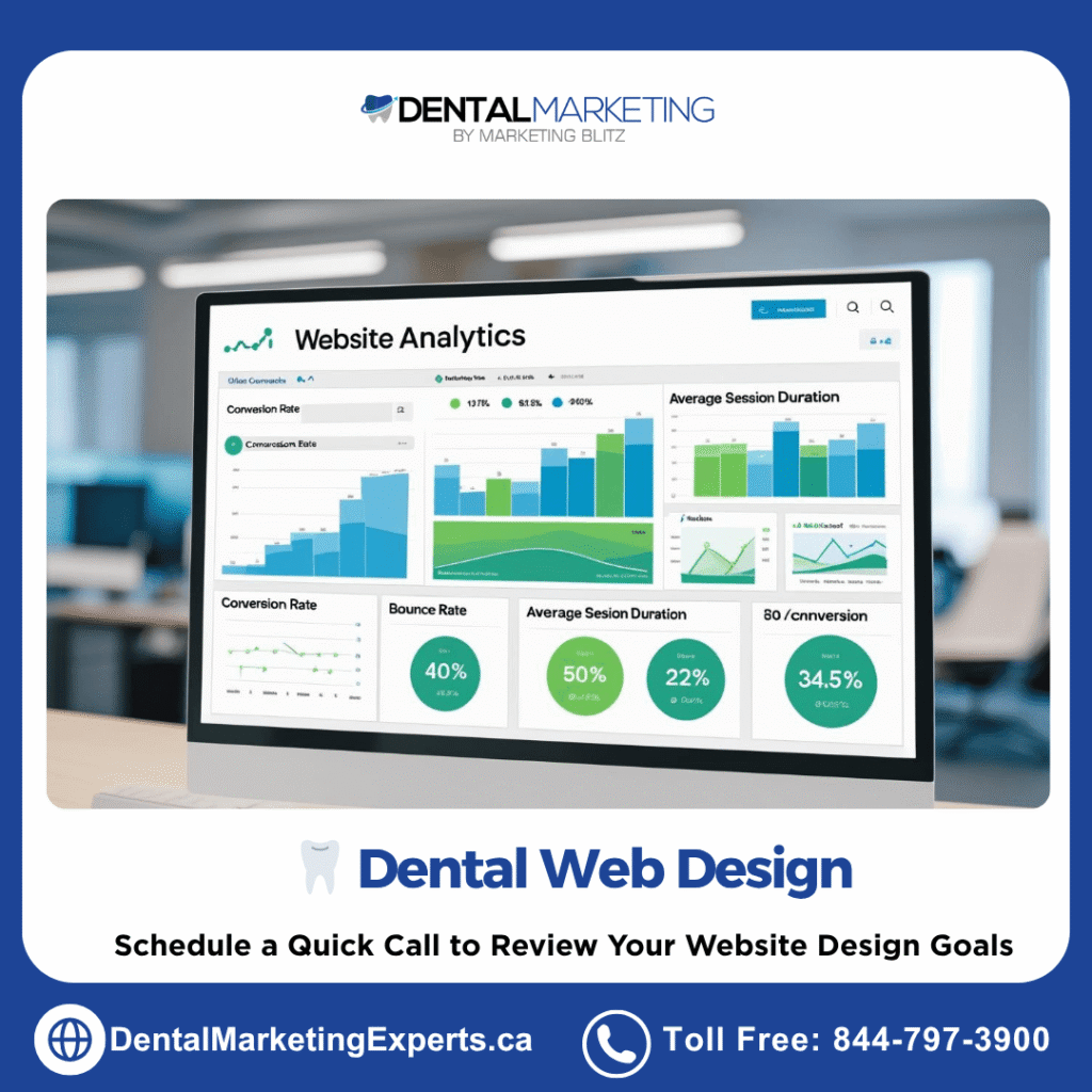 dental website design - website analytics