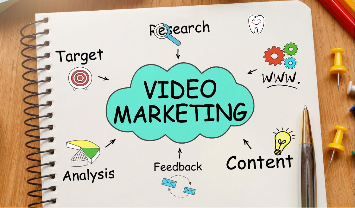 Video Optimization for Social Media